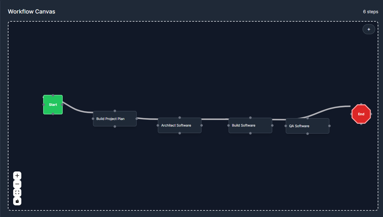 Workflow Canvas showing a start node, customizable steps, and an end node